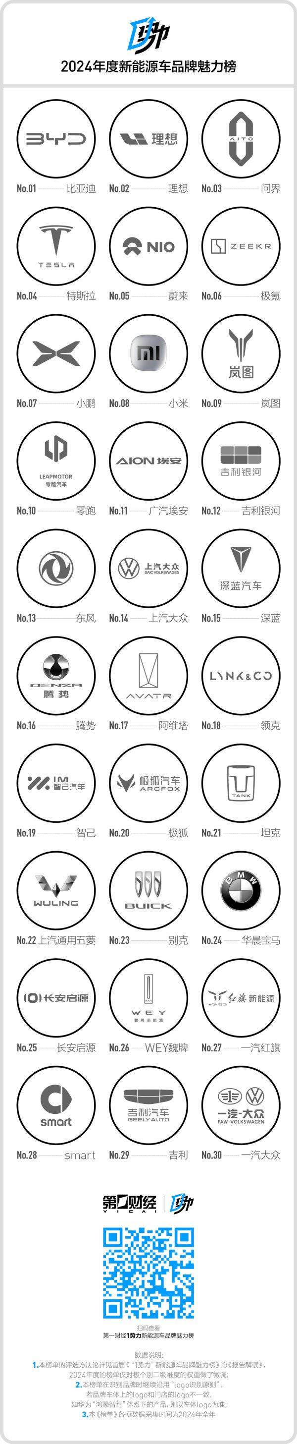 炒股配资门户 本土新能源品牌持续走强，分赛道竞争格局渐趋清晰