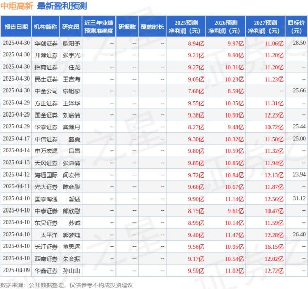 最好的配资平台 东吴证券：给予中炬高新买入评级