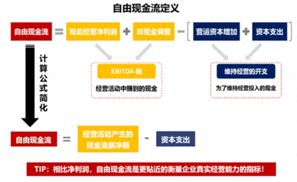 网上实盘合法配资平台公布 巴菲特的“最后一课”: 从股东大会洞察自由现金流的价值
